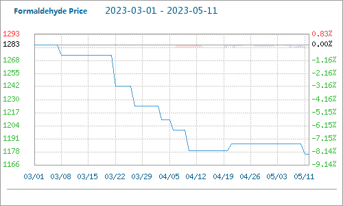 formaldehyde price.jpg